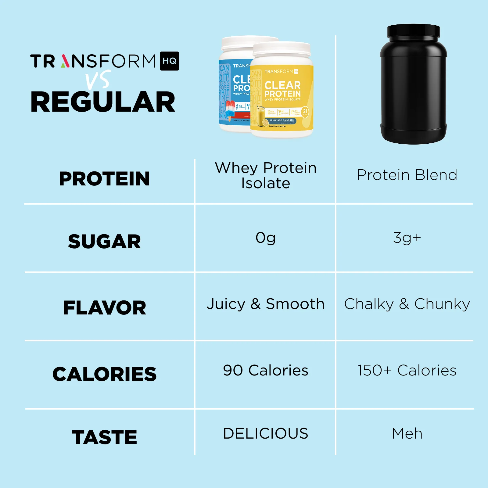 Buy 2 Clear Protein, Get 1 Free - Image 3