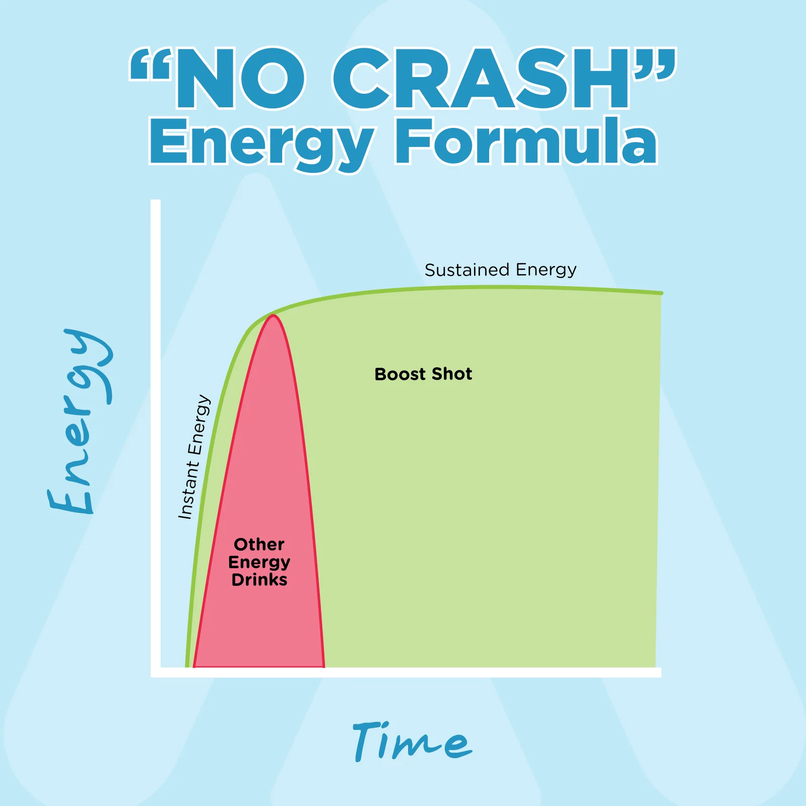 Boost Shot Energy Drink Mix - Image 7
